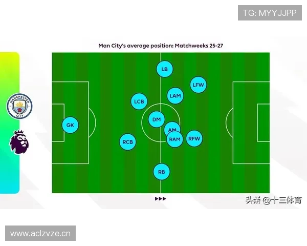 战术理念与危机并存,曼城的核心难题背后,争冠定位正在动摇!