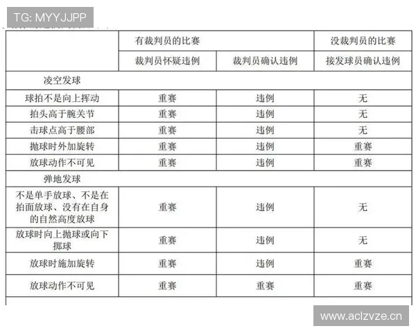 篮球发球干扰规则中防守方违例与合法行为的具体界定标准解析